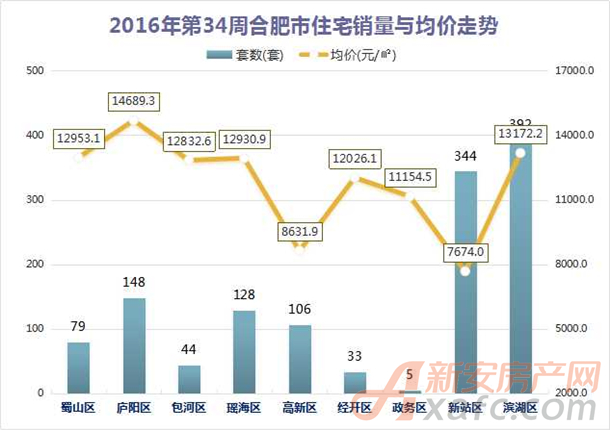 合肥楼市动态：最新房价资讯速递