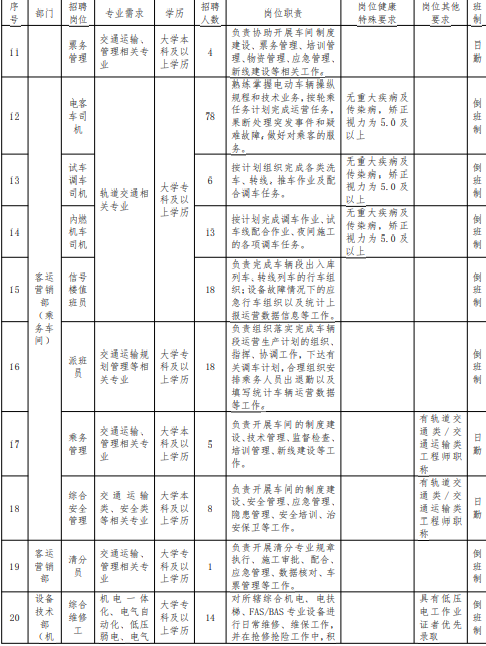 呼和浩特蒙牛官方最新职位招聘公告汇总