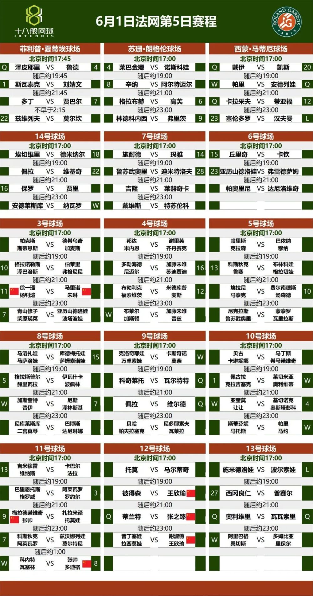 2025法网赛程实时更新：精彩战况一网打尽