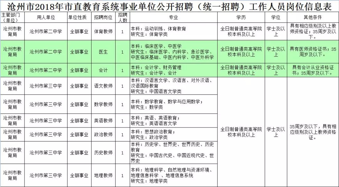 四会市最新职位空缺汇总速览