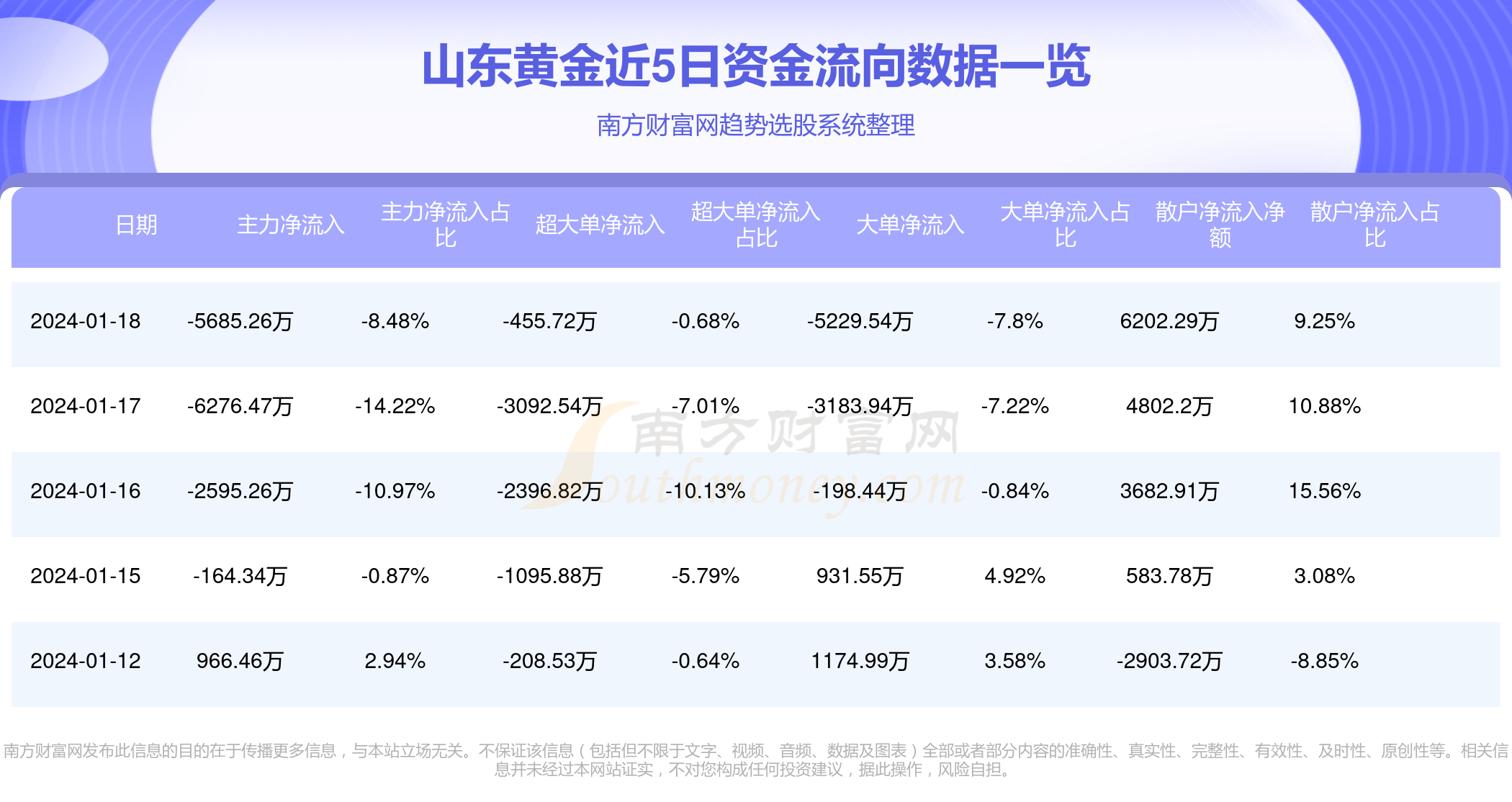 山东黄金股价动态：最新资讯一览