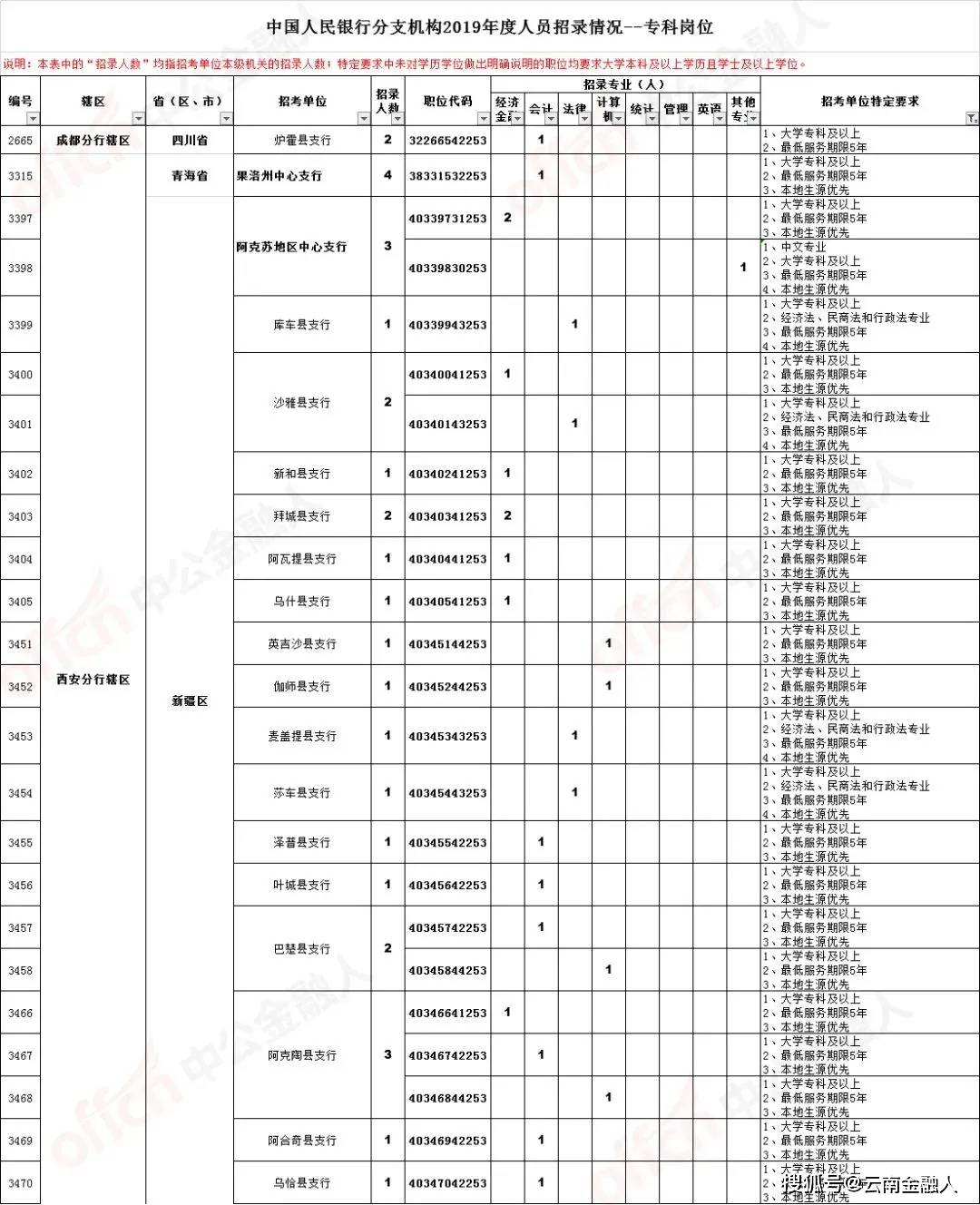 2025年度全新招募：浮选工艺专业人才岗位精选