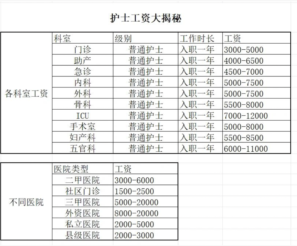 医改新篇章下的护士薪资待遇大升级揭秘