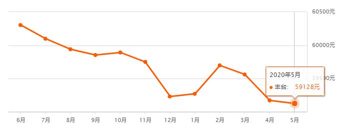 【实时播报】聚龙小镇房产价格走势一览，最新动态全面解析