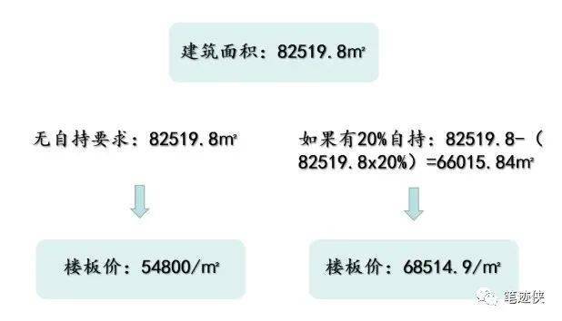 【2025最新发布】上海楼市拍卖风云录：房屋拍卖公告盘点揭晓