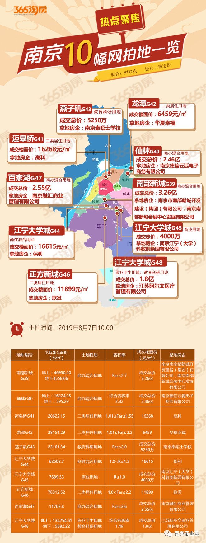 南京地区连锁业态最新动态解析