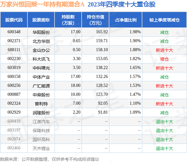 519018基金最新一期净值全解析