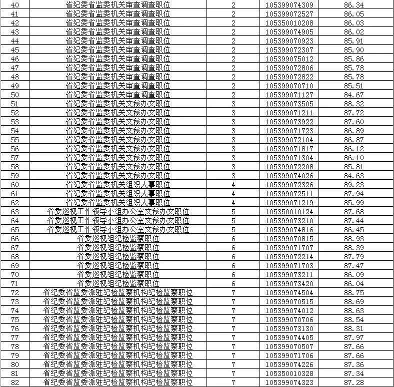 云南地区最新公布：公务员任职情况投票结果揭晓公示