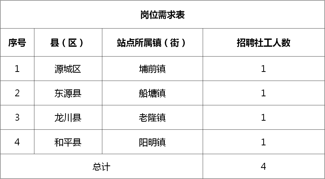 凤岗雁田地区最新职位招聘汇总